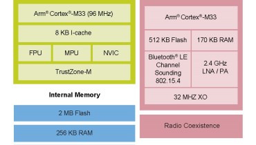 恩智浦推出新一代MCX W无线MCU