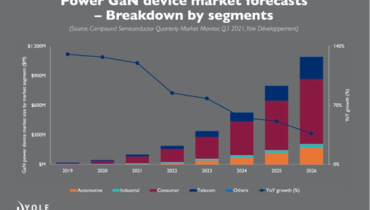 The Development Road of Gallium Nitride, from Mobile Phone Quick Charge to New Energy Vehicles