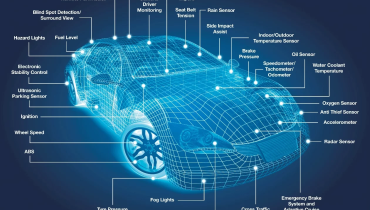 Analysis on the Trend of Three Major Automobile Sensors in 2023