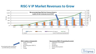 3 trends for 2024: AI drives more edge intelligence, RISC-V and chiplet