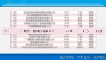 Consolidate the Soft Power of Enterprise, Patent of MORNSUN Be on the List