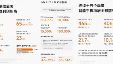 小米2024Q1财报：手机销量飙升，小米汽车火爆！