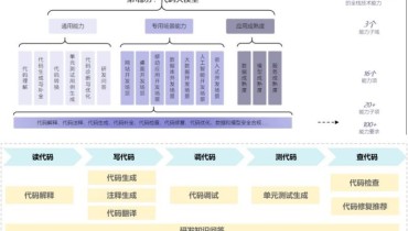 CAICT  Announces First Round of Trusted AI Code Big Model Evaluations