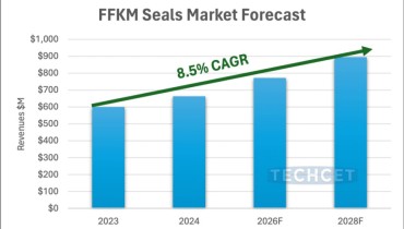 High-end O-rings Will Grow Up to 2x Faster than Wafers