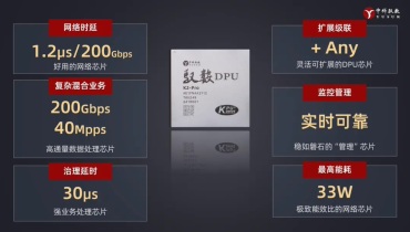 国产DPU芯片突破：中科驭数K2 Pro引领算力自主时代