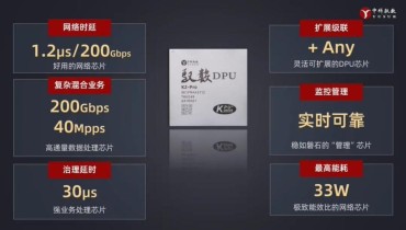 Domestic DPU Breakthrough Zhongke Yusur K2 Pro Leads Computing Autonomy