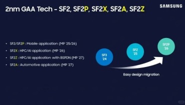 Samsung will launch 1.4nm process and silicon photonics technology in 2027
