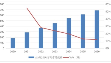 2024 Global Semiconductor Industry Outlook (2)