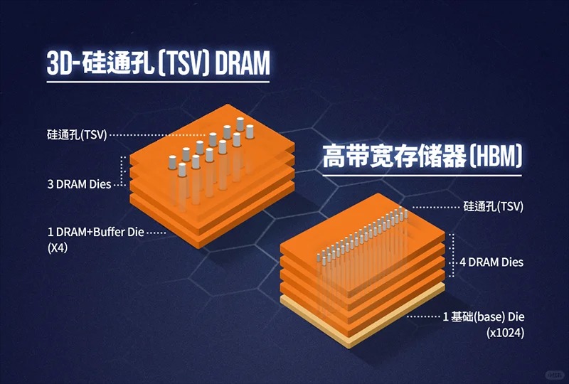 Micron's HBMQ shipments increased in the third quarter