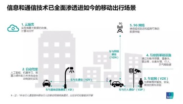 智慧交通观察：中国20城试点智能网联汽车