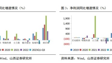 热点资讯-全球及中国MEMS传感器行业分析报告（三）