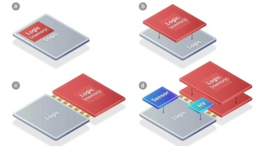 AI Chips Drive the Demand for CoWoS Packaging and Testing