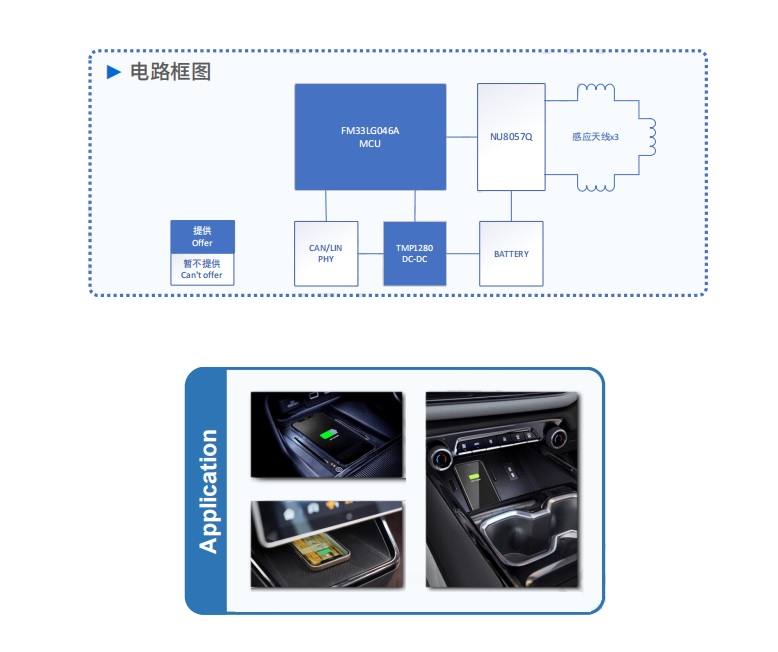 图：怡海智芯车载无线充电方案电路框图和应用实例