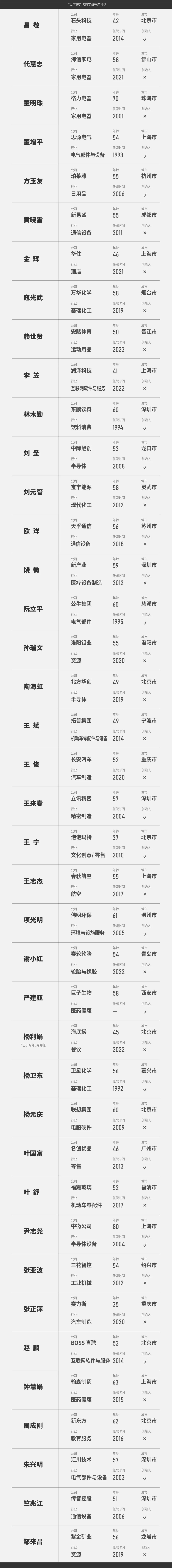 图：2024福布斯中国最佳CEO完整名单2