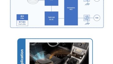 Low Power High Intelligence: E-SMARTCHIP in Car Aromatherapy Solution Production Solution 53