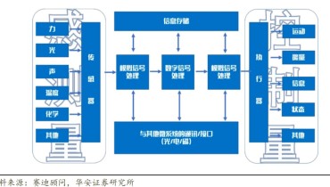 What Are the Areas of MEMS Sensors That Are Worth Paying Attention To? (1)