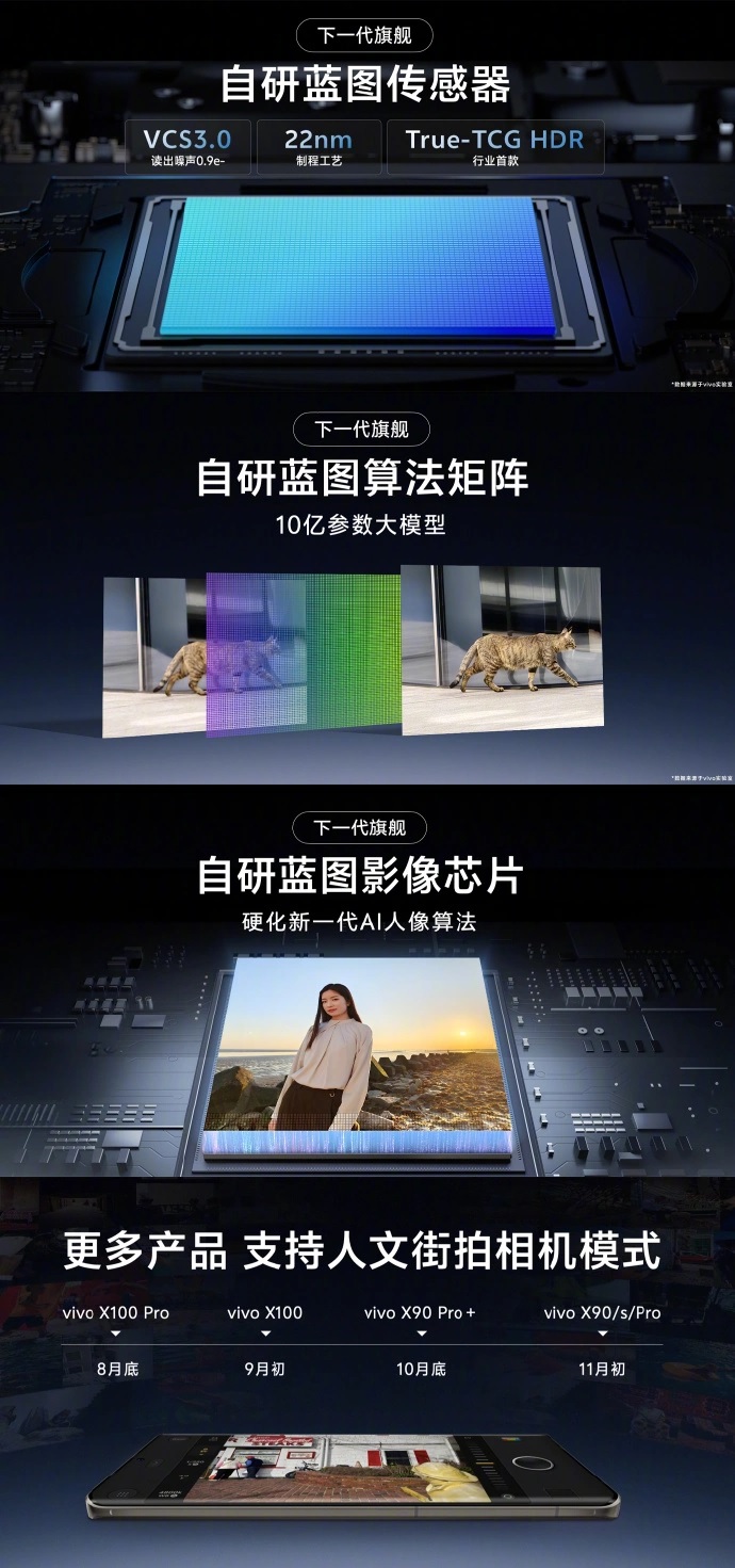 图：vivo宣布下一代旗舰手机应用自研 VCS3.0 技术