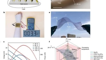 Chinese Academy of Sciences Develops Flexible Thermoelectric Materials