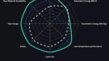 Comparison of Lithium Battery Alternatives