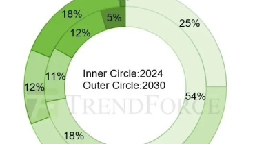 2030年AR设备市场预测与LEDoS技术革新
