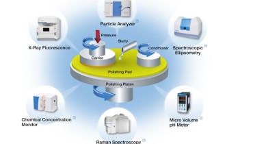 CMP Technology: The Key of Semiconductor
