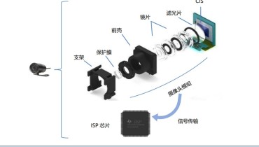 热点资讯-多传感器融合之路开启（六）