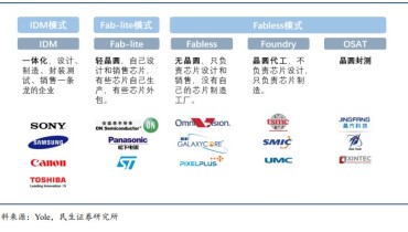 The Road to Multi Sensor Fusion Begins (8)