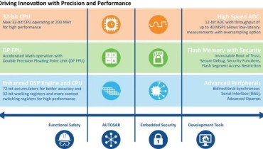 Dual Precision Power:Microchip dsPIC33A Revolution