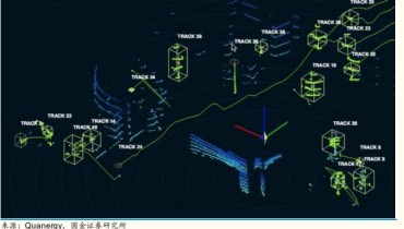 Hot news-Development Trend of Multi-Sensor Fusion for Autonomous Driving (3)