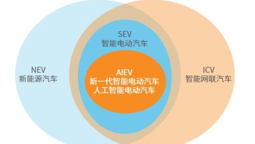 Artificial Intelligence Usher an Era of AIEV (1)