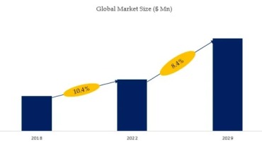 Market Outlook for Battery Fuel Guage Chips