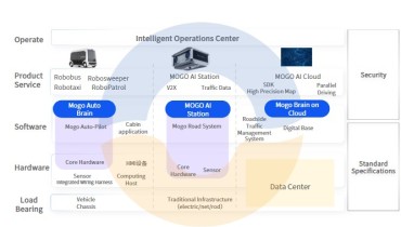 Hot news-Artificial Intelligent Usher an Era of AIEV (3)