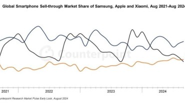 Hot news-Smartphone Market is Reshaping