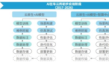 Artificial Intelligent Usher an Era of AIEV (4)