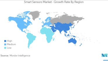 Five Dimensions to Explain Development of Smart Sensor Industry in Detail (1)