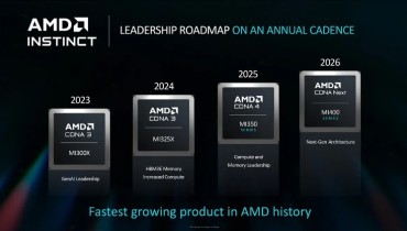 Nvidia H200的劲敌出现？