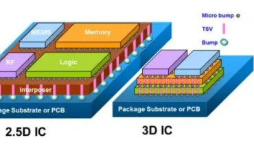3D 封装、2.5D 中介层和 3D IC：现代半导体集成的多维创新