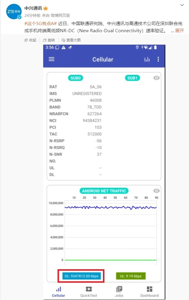 Figure: ZTE officially announced that China Unicom and Qualcomm have completed the verification of the high and low frequency NR-DC rate of mobile terminals, achieving a downlink peak rate of more than 9.3Gbps