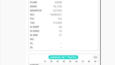 Qualcomm,ZTE and Unicom Achieve 93Gbps 5G mm Wave Breakthrough