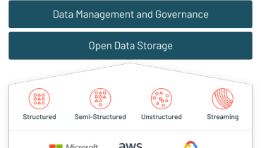 亚马逊与 Databricks 达成 AI 芯片协议，希望缩小与 Nvidia 的差距