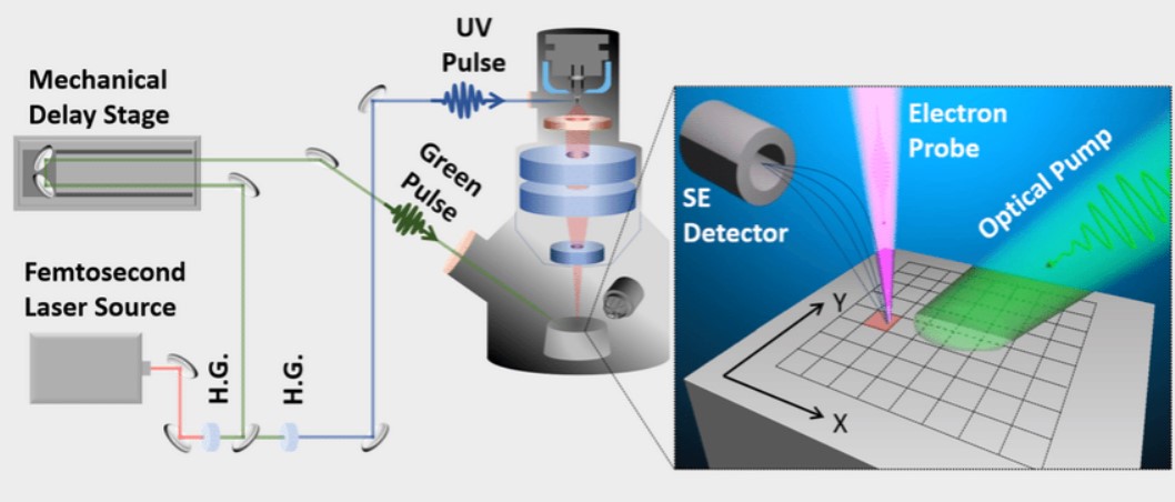 Figure: For the first time, the researchers visualized the interface between two semiconductor materials with a photo-excited charge