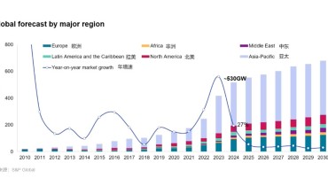 Insights on Solar PV Market (1)