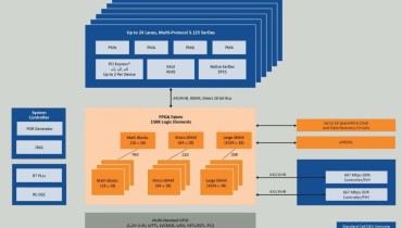 Microchips RTG4 FPGAs Achieve Highest Space Qualification