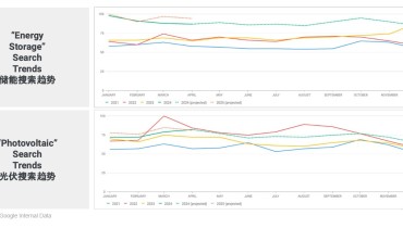 Insights on Solar PV Market (2)