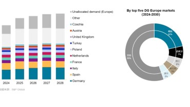 Insights On Solar PV Market (3)
