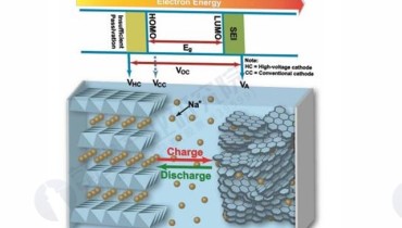 2024 China Sodium-ion Battery Report (2)
