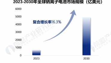 2024 China Sodium-ion Battery Report (3)