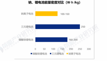 2024 China Sodium-ion Battery Report (5)