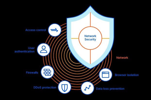 A proposal by Chinese experts to design a communications network security protocol that is resistant to quantum attacks