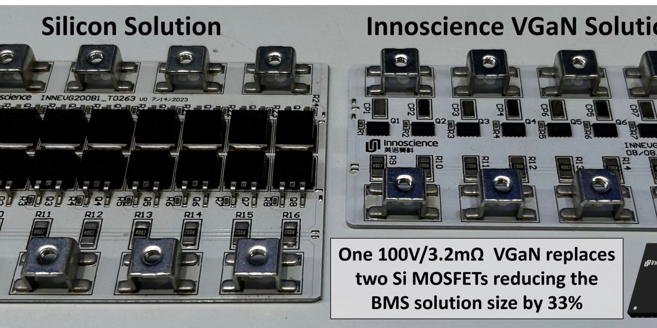 Innoscience Launches 100V Automotive-Grade GaN Devices